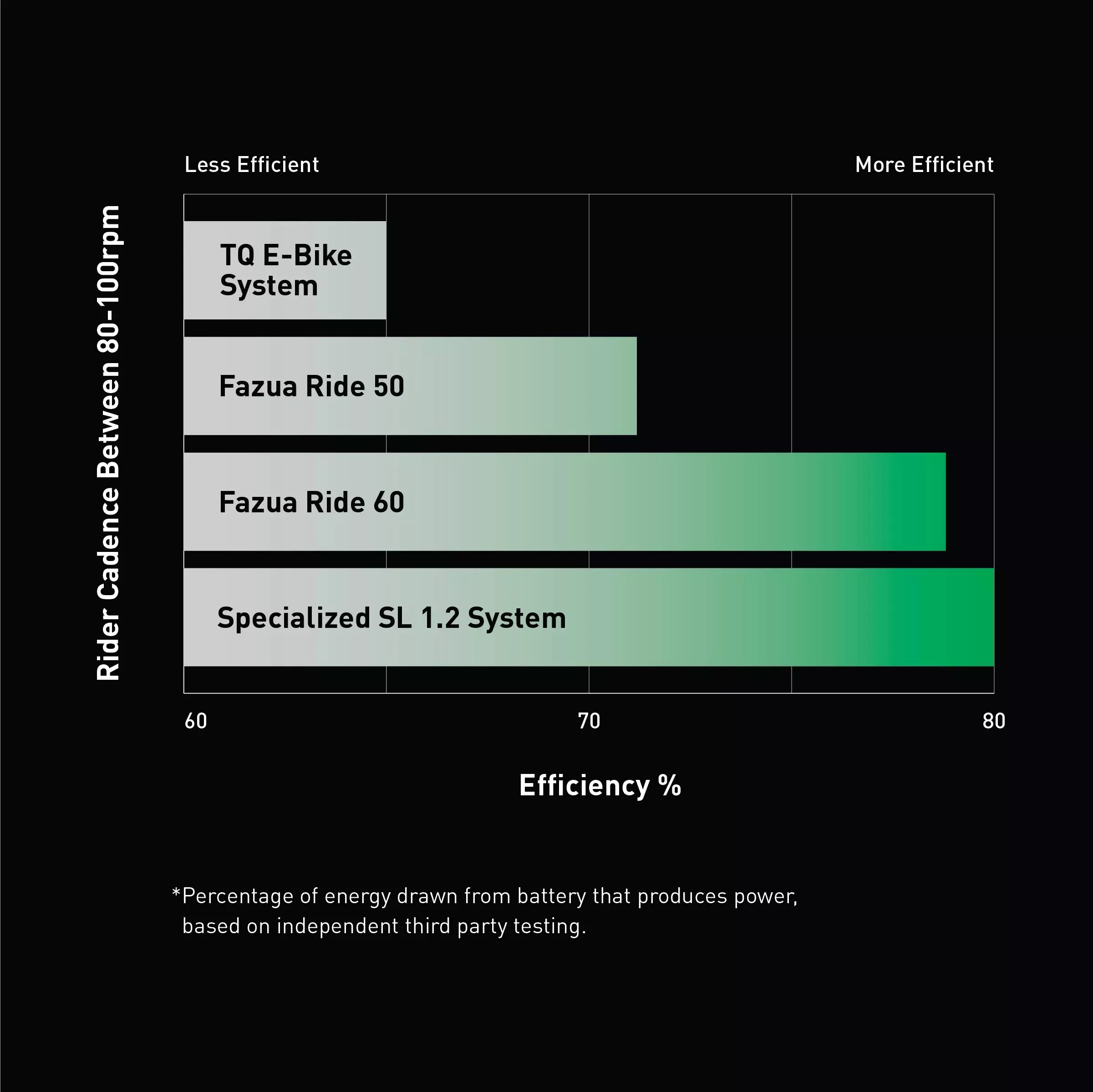 3_DoC_Modal2_Feature2_EfficiencyChart